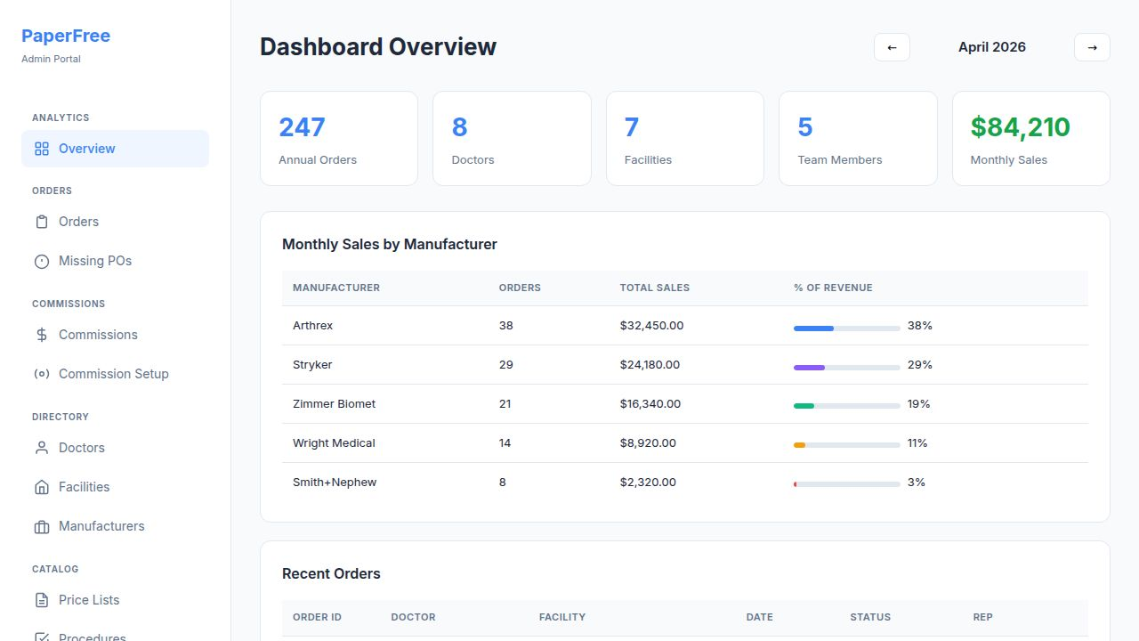 Dashboard Overview